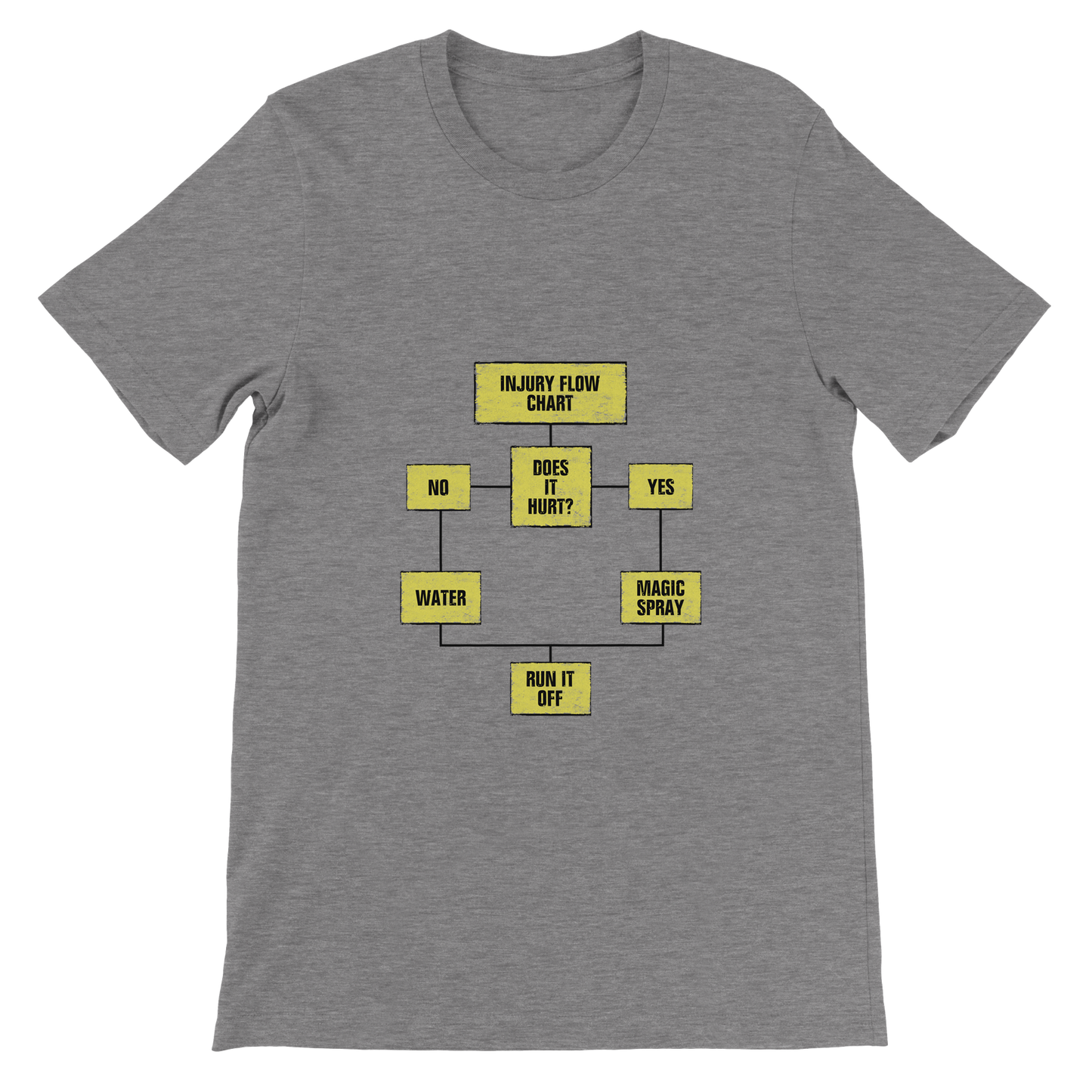 Injury Flow Chart Premium Unisex T-shirt