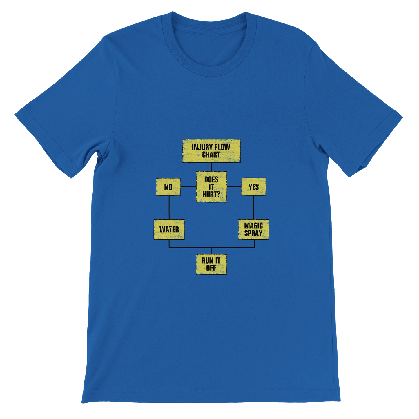 Injury Flow Chart Premium Unisex T-shirt