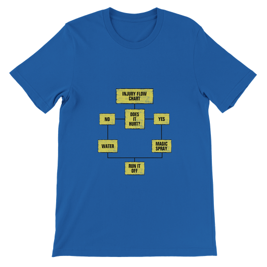 Injury Flow Chart Premium Unisex T-shirt