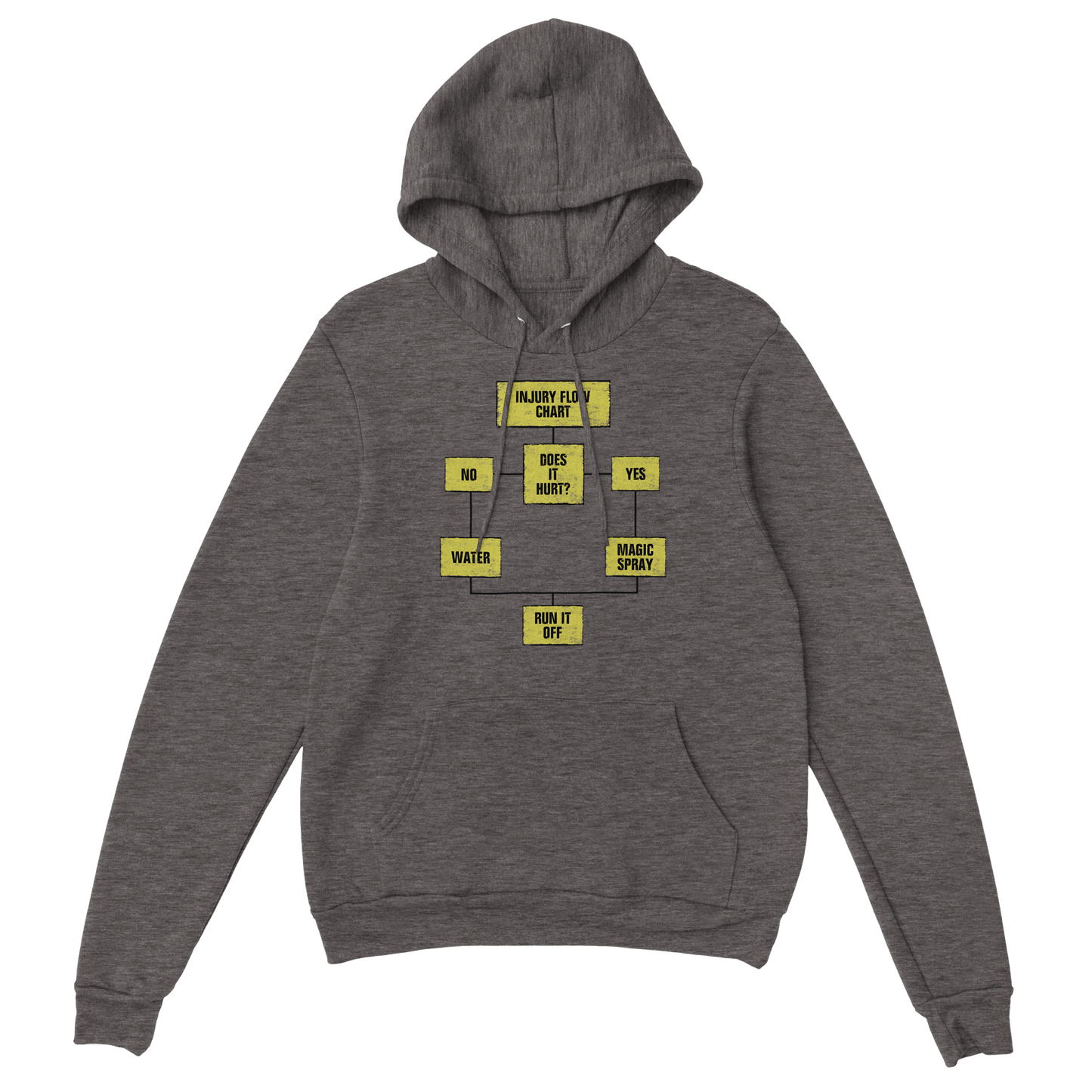 Injury Flow Chart Premium Unisex Hoodie