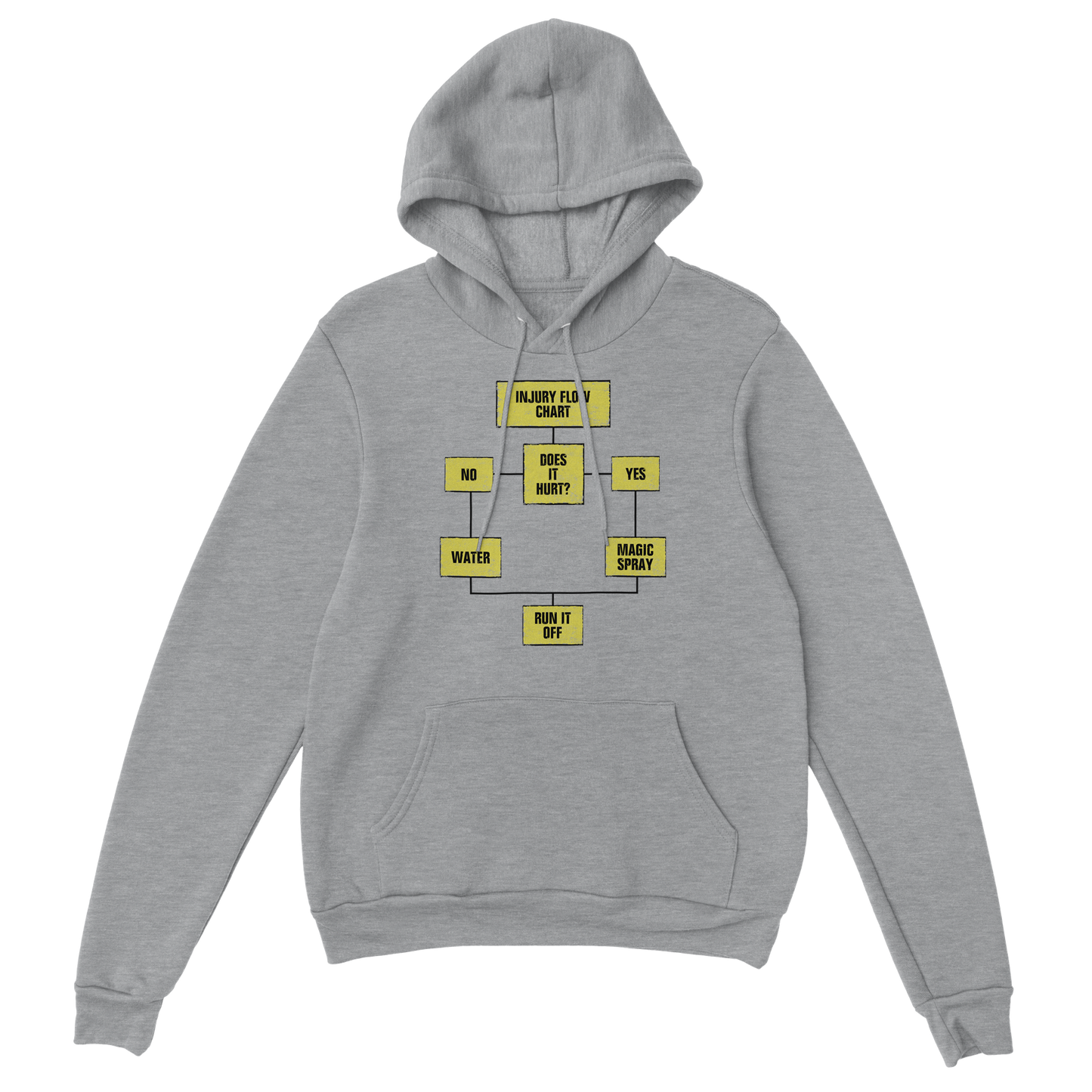 Injury Flow Chart Premium Unisex Hoodie