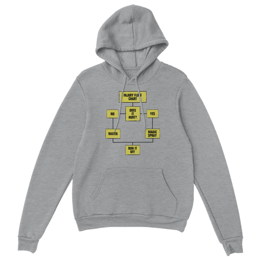 Injury Flow Chart Premium Unisex Hoodie